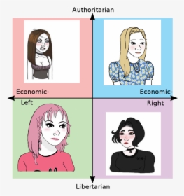 Political Compass, HD Png Download, Transparent PNG