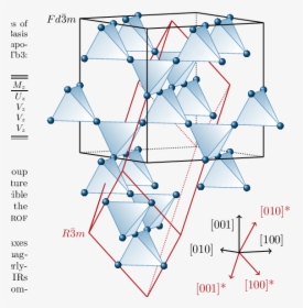 Diagram, HD Png Download, Transparent PNG