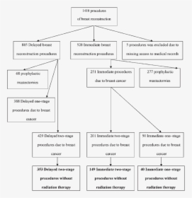 Diagram, HD Png Download, Transparent PNG