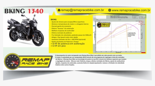 Remap Race Bike Gsx S1000, HD Png Download, Transparent PNG