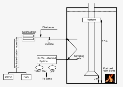 Diagram, HD Png Download, Transparent PNG