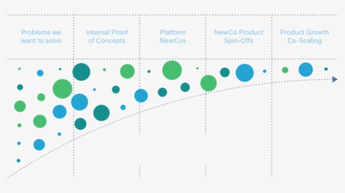 Venture Building And Scaling Process, HD Png Download, Transparent PNG