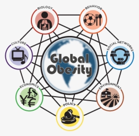 Global Obesity New Wheel - Circle, HD Png Download, Transparent PNG