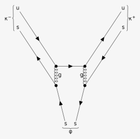 Phi Meson Decay Feynman Diagram, HD Png Download, Transparent PNG