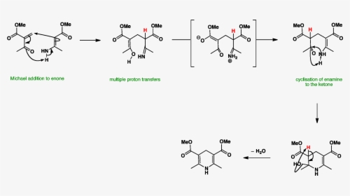 Sn2 - Hantzsch Pyridine Synthesis Mechanism, HD Png Download, Transparent PNG
