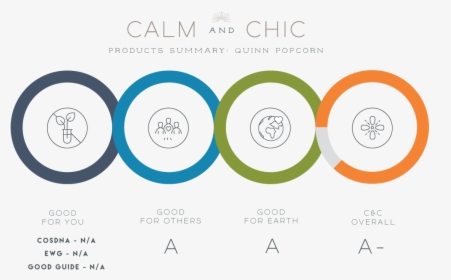 Calm & Chic Review On Quinn Popcorn - Circle, HD Png Download, Transparent PNG