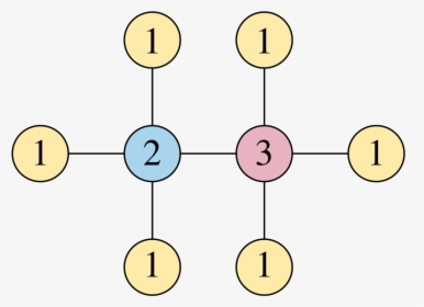 Diagram, HD Png Download, Transparent PNG