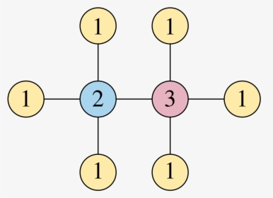 Diagram, HD Png Download, Transparent PNG