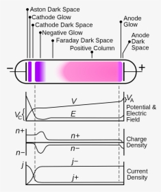 Glow Discharge, HD Png Download, Transparent PNG