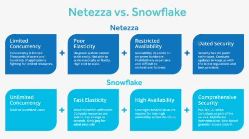 Snowflake Netezza, HD Png Download, Transparent PNG