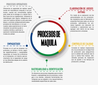 Diagrama Procesos De Maquila - Procesos En Una Maquiladora, HD Png Download, Transparent PNG
