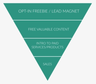 Connected Colleague Simple Sales Funnel Diagram - Triangle, HD Png Download, Transparent PNG
