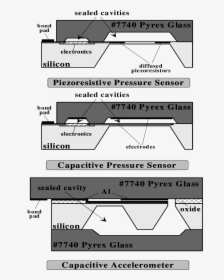 Capacitive Pressure Sensor Pyrex, HD Png Download, Transparent PNG