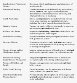 Document, HD Png Download, Transparent PNG