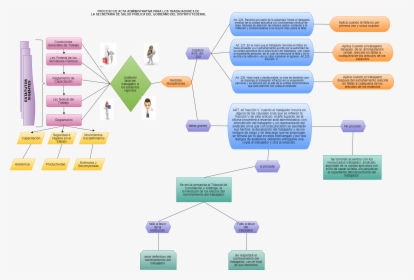 Diagram, HD Png Download, Transparent PNG