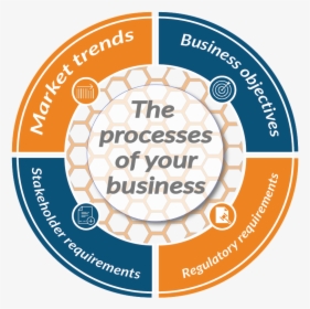 Processes Of Your Business - Circle, HD Png Download, Transparent PNG