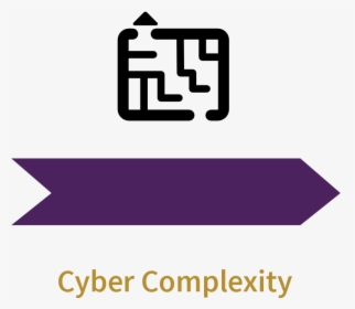 Challenges Diagram Cyber Complexity V2 - Graphic Design, HD Png Download, Transparent PNG