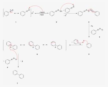 Gomberg Bachmann Reaction Mechn - Gomberg Bachmann Reaction Mechanism, HD Png Download, Transparent PNG