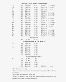 Hall Coefficient Lithium Table, HD Png Download, Transparent PNG