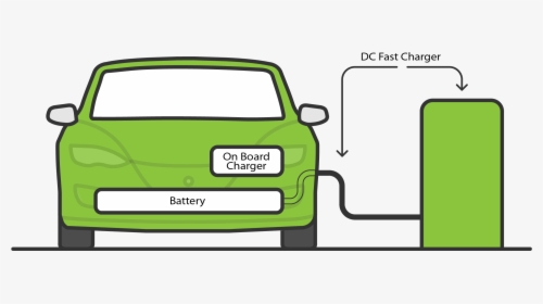 Battery Charging Clipart Car Charger - Board Charger For Electric Vehicle, HD Png Download, Transparent PNG