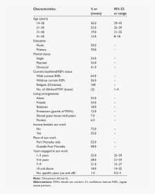 Document, HD Png Download, Transparent PNG