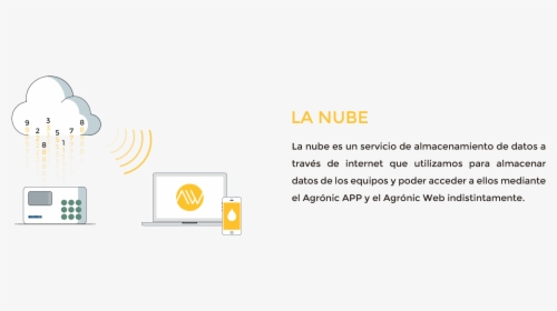 Bienvenido A La Nube - Ipod, HD Png Download, Transparent PNG