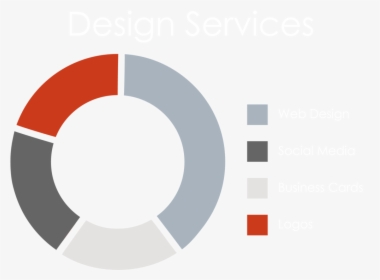 Design Services Donut Chart - Plano De Trabalho Para A Vida Toda, HD Png Download, Transparent PNG