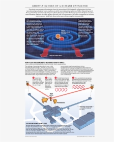 Fo0212 Gravitational Wave Web - Brochure, HD Png Download, Transparent PNG