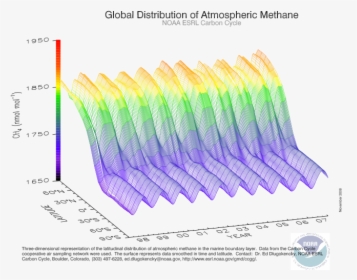 Global Distribution Of Atmospheric Carbon Dioxide Noaa, HD Png Download, Transparent PNG
