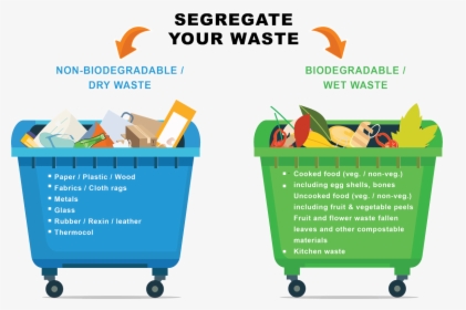Segregation Of Biodegradable And Nonbiodegradable Waste, HD Png Download, Transparent PNG