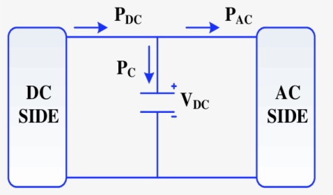 Diagram, HD Png Download, Transparent PNG