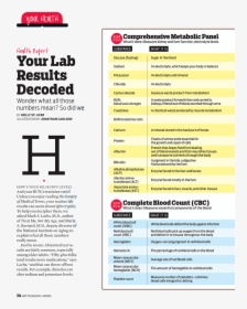 Aarp Lab Results Decoded, HD Png Download, Transparent PNG