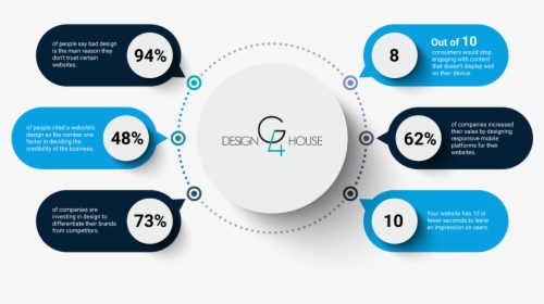 Design Stats Graphic Large - Our Digital Marketing Services, HD Png Download, Transparent PNG