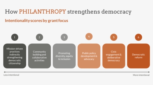 Building A Democracy Examples, HD Png Download, Transparent PNG