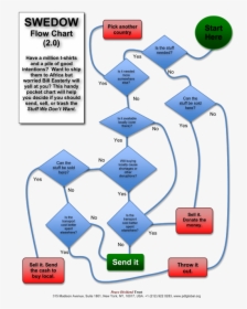 Swedow Flowchart V2 - Cleaning Flow Chart, HD Png Download, Transparent PNG