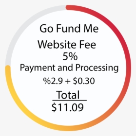 Go Fund Me Cost - Circle, HD Png Download, Transparent PNG