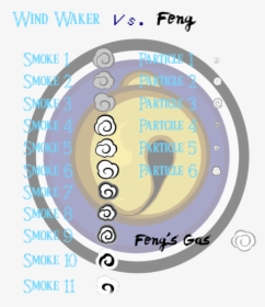 Circle, HD Png Download, Transparent PNG