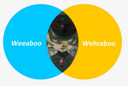 Meme/shitpostmade A Venn Diagram - Circle, HD Png Download, Transparent PNG