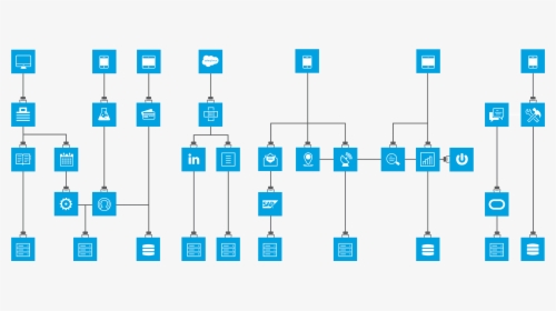System Apis - Mulesoft Api, HD Png Download, Transparent PNG