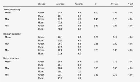Analysis Of Variance, HD Png Download, Transparent PNG