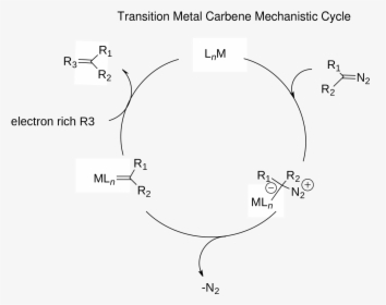 Metal Carbene Formation Mechanism, HD Png Download, Transparent PNG