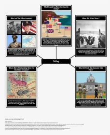 World War Ii , Png Download - Storyboard, Transparent Png, Transparent PNG
