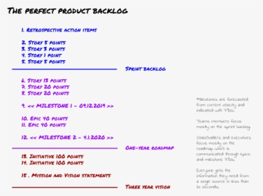 The Perfect Backlog, HD Png Download, Transparent PNG