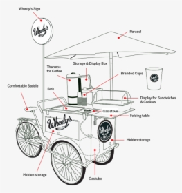 Coffee Bike Design, HD Png Download, Transparent PNG