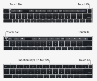 Touch Id, Located At The Top-right Corner Of The Keyboard - Macbook Pro Touch Bar, HD Png Download, Transparent PNG