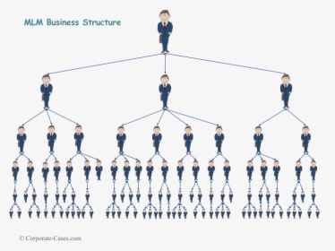 Multi Level Marketing Structure - Business Multi Level Marketing, HD Png Download, Transparent PNG