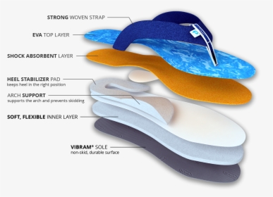 The Benefits Of Our Podiflop Slippers - Flip-flops, HD Png Download, Transparent PNG