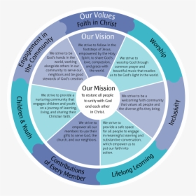 Values & Visionfinal - Circle, HD Png Download, Transparent PNG