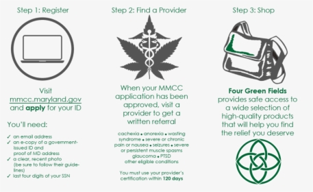 Handout For Mmcc Process V2 - Emblem, HD Png Download, Transparent PNG