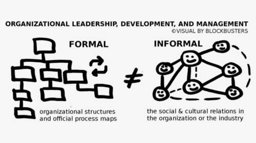 Business Culture Leadership Management Formal Versus - Formal Vs Informal Structures, HD Png Download, Transparent PNG